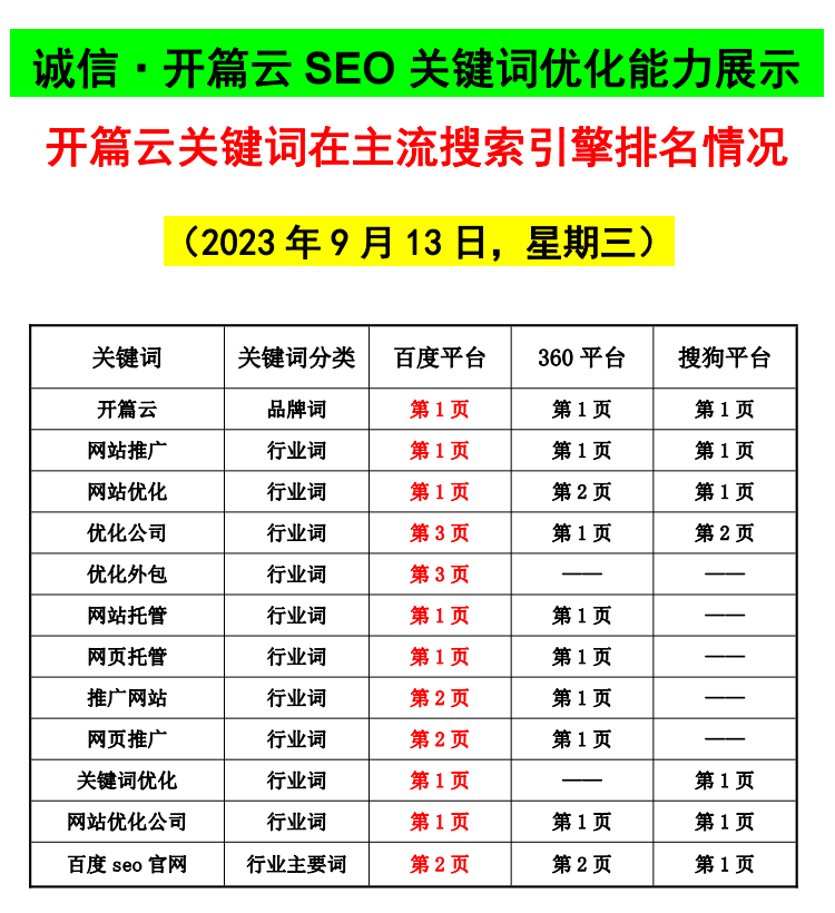 優化公司9月13日優化排名情況